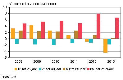 het-autobezit-onder-nederlandse-jongeren.jpg