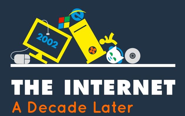 het-internet-10-jaar-later-2002-2012-inf.jpg