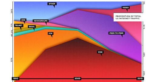 het-web-is-dood-lang-leve-het-internet.jpg