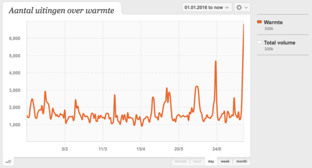 <em>Data insights via Buzzcapture<\/em><em><\/em>