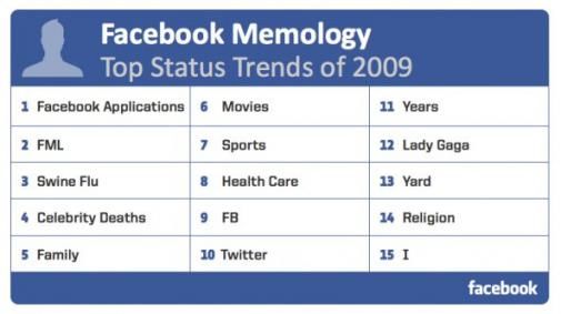hot-topics-op-facebook-in-2009.jpg
