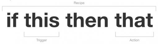 ifttt-recept.jpg