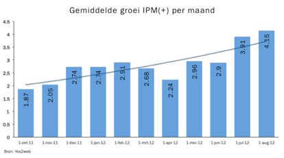 in-een-jaar-tijd-verdubbelde-de-interact.jpg