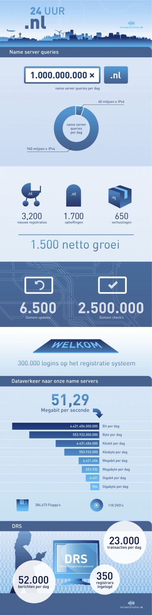 infographic-24-uur-nl.jpg