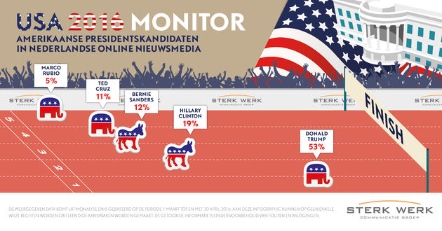 Infographic-Amerika