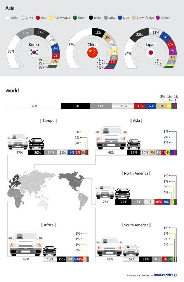 infographic-auto-kleuren