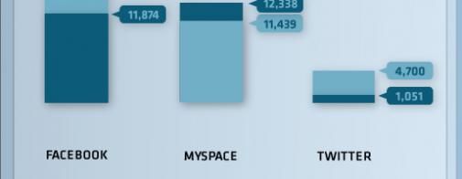 infographic-de-invloed-van-social-media-.jpg