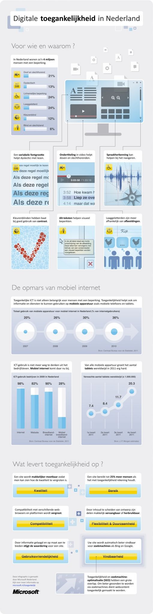 infographic-digitale-toegankelijkheid.jpg