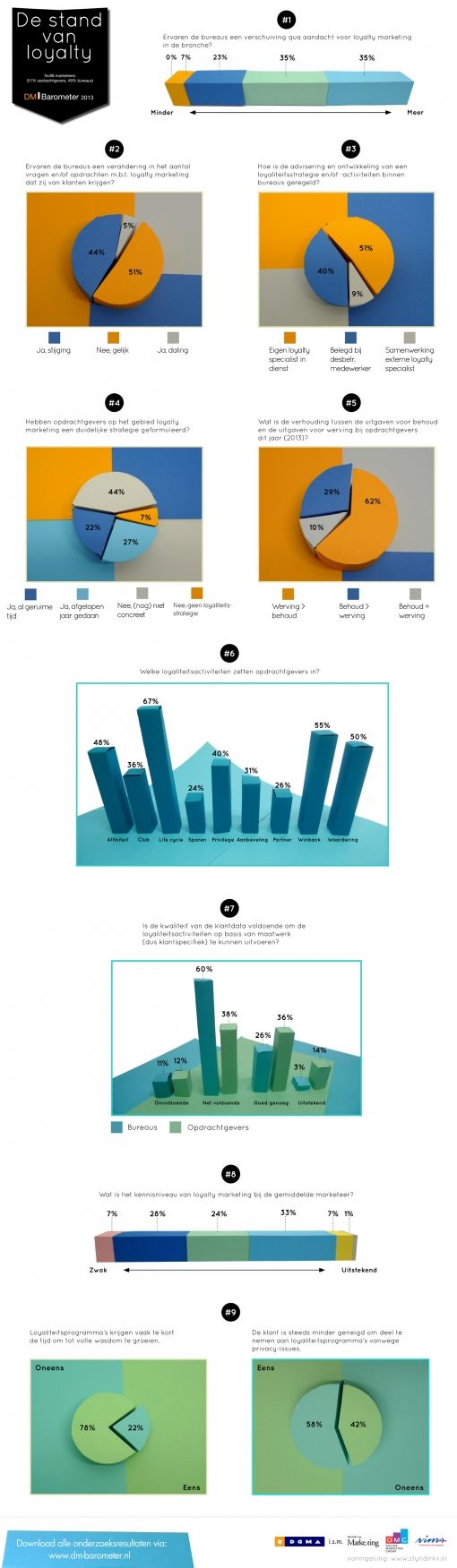 infographic-dm-barometer-special-de-stan.jpg