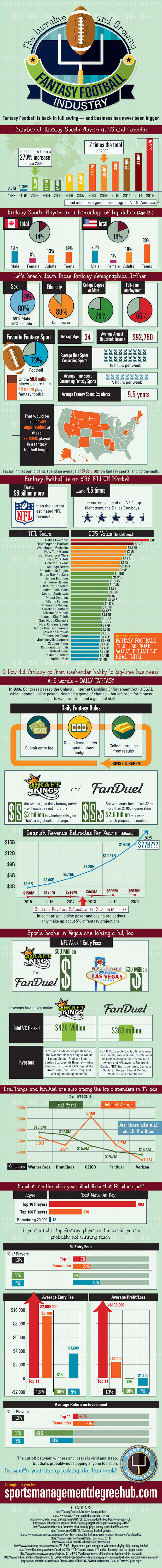 infographic fanatsty football