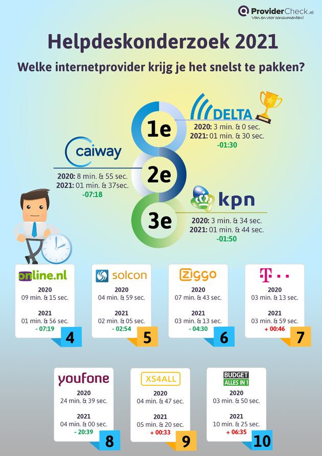 infographic helpdeskonderzoek 2021