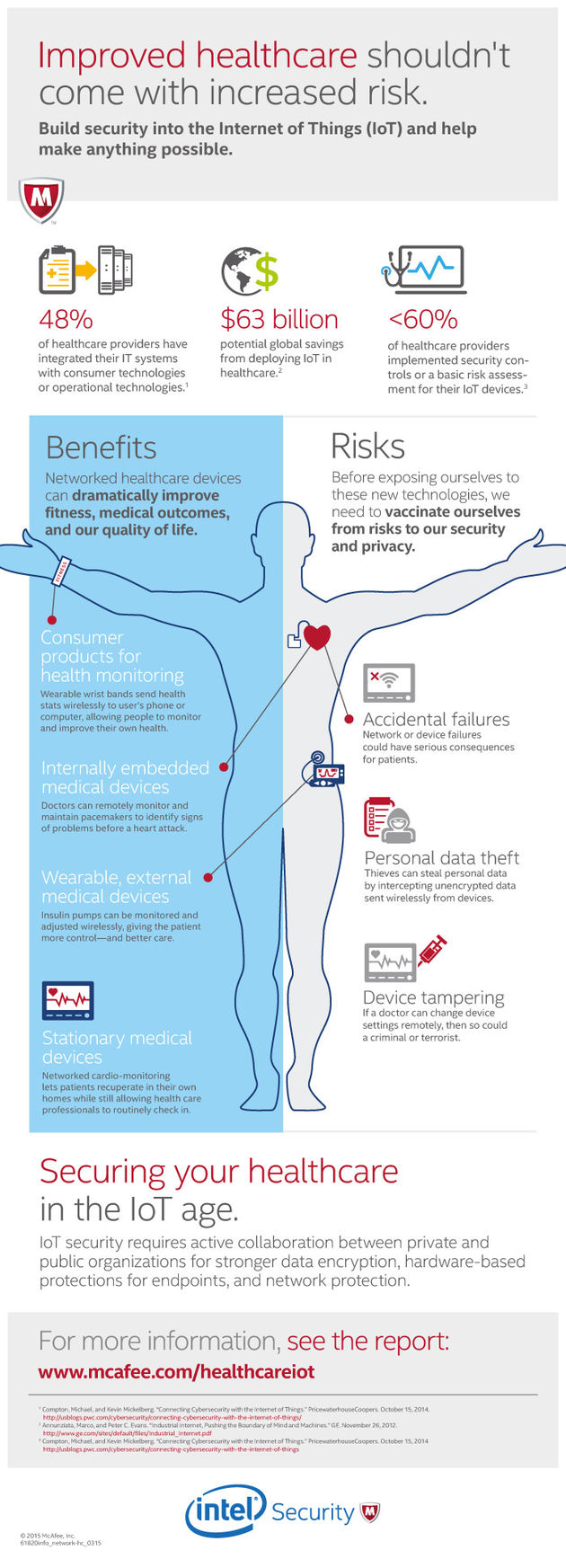 infographic-iot-security