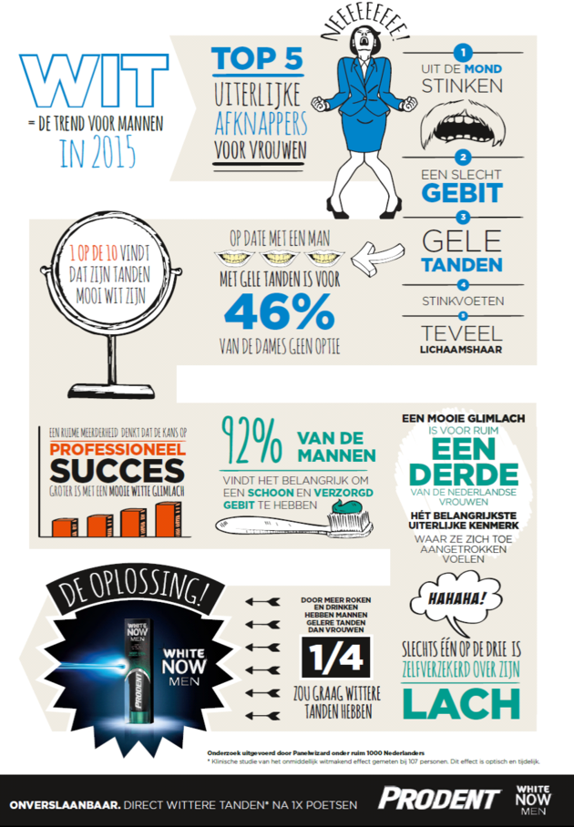 infographic-mannen-witte-tanden