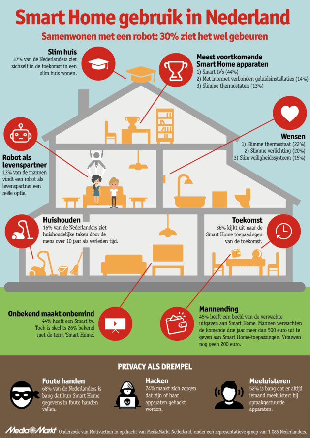 infographic-mediamarkt-smart-home-v1-0