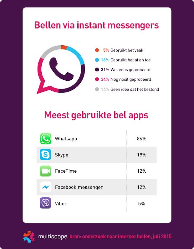 infographic_messenger