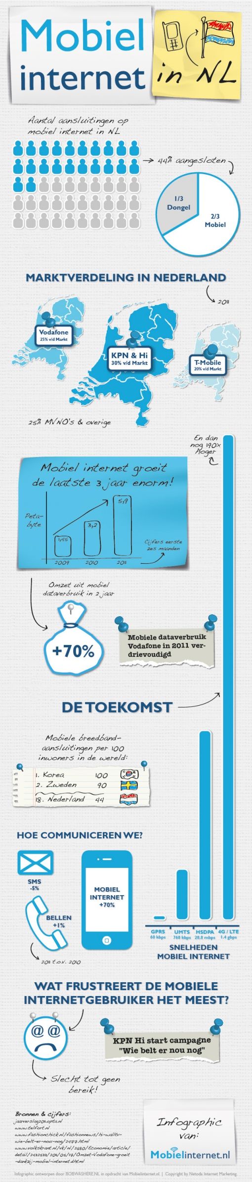 infographic-mobiel-internet-2012.jpg