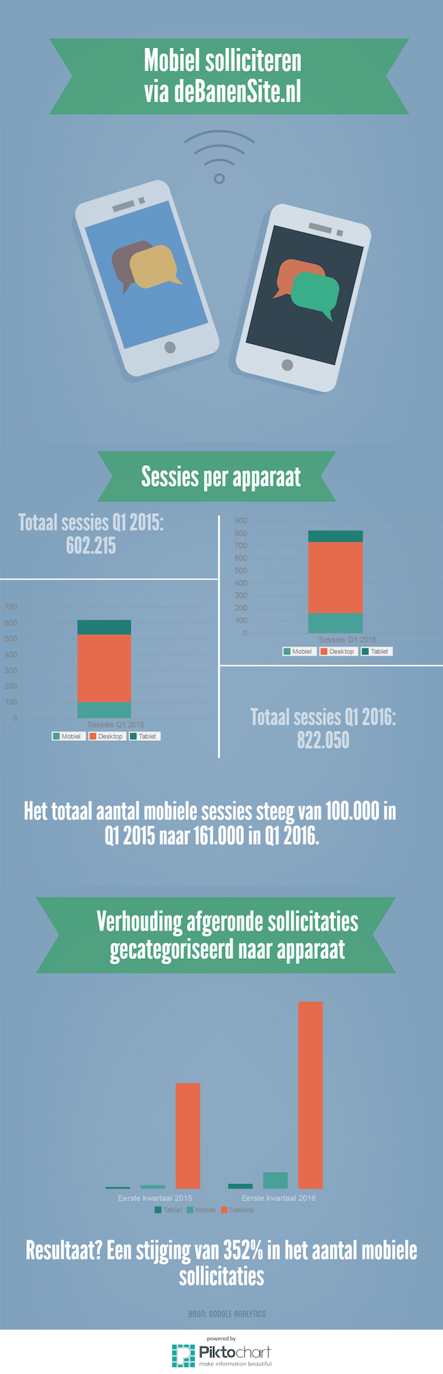 Infographic-Mobiel-Solliciteren