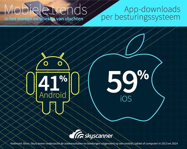 Infographic Mobile Trends - iOS-Android 2