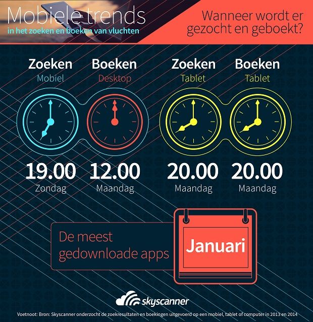 Infographic Mobile Trends - Tijdstippen