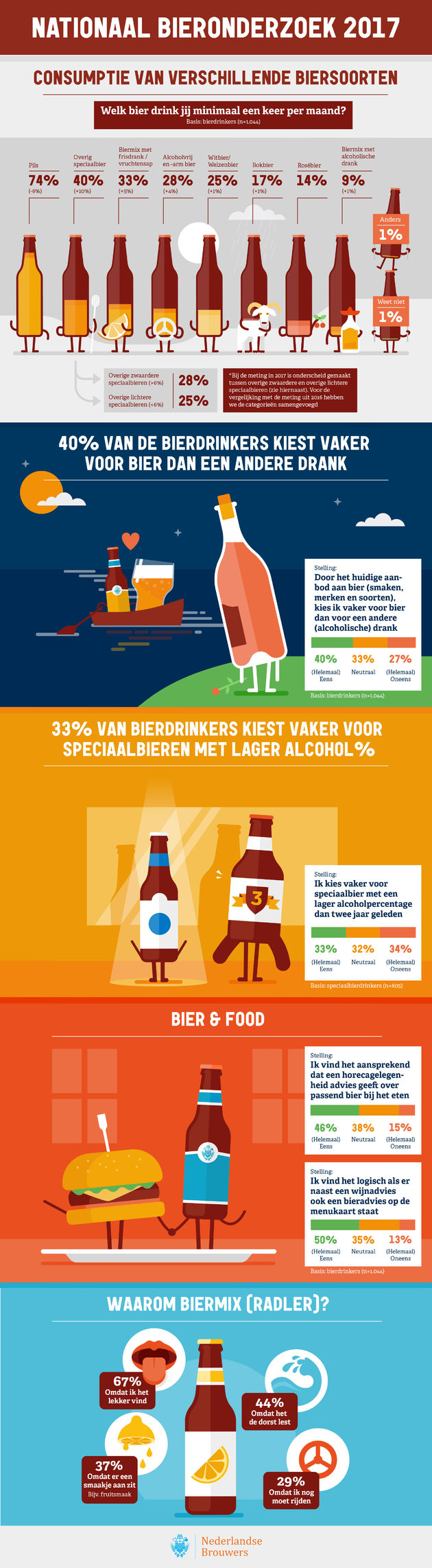 Infographic-Nationaal-Bieronderzoek-2017