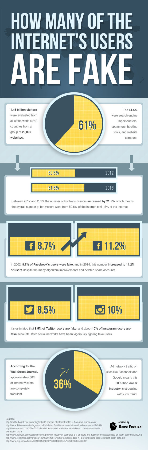 <em>Infographic door <a href=\