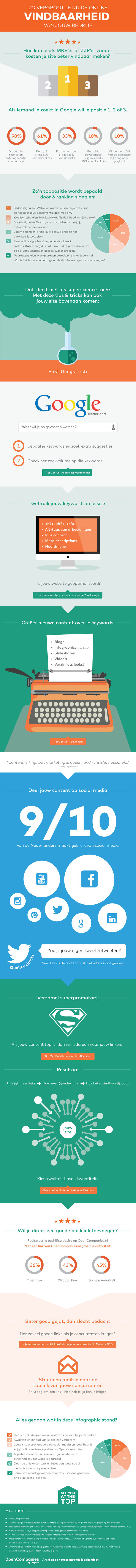 Infographic-Online-Vindbaarheid