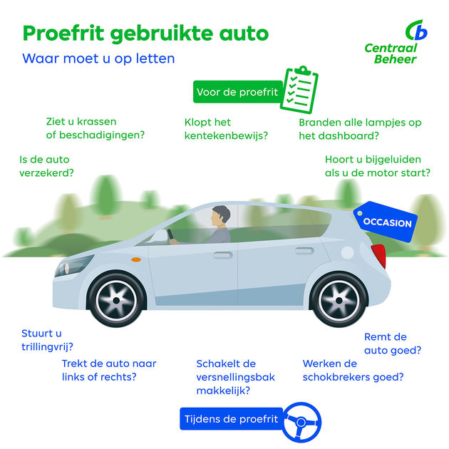 infographic proefrit gebruikte auto_1500x1500px