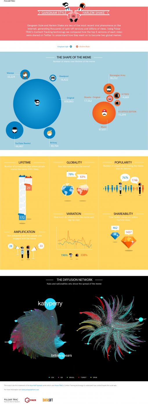 infographic-psy-harlem-shake.jpg