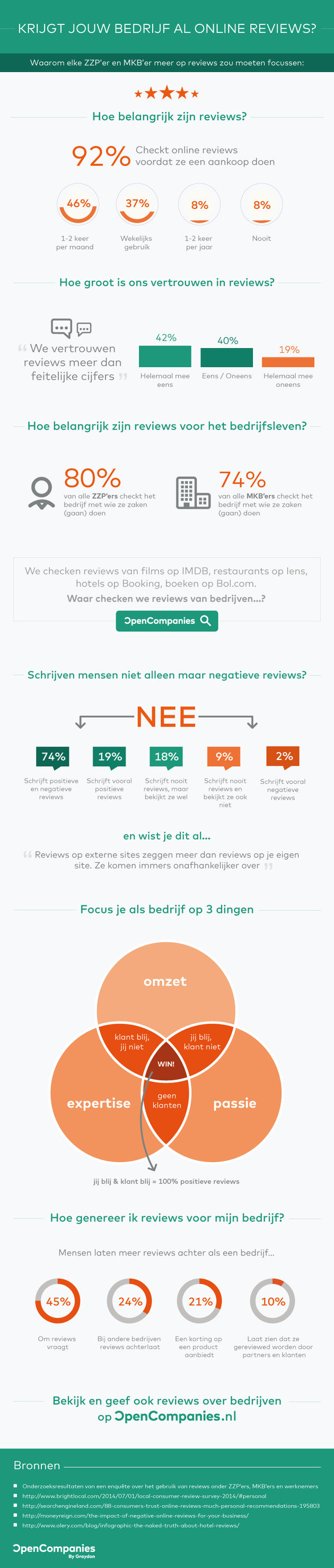 Infographic---Reviews-geven-OpenCompanies