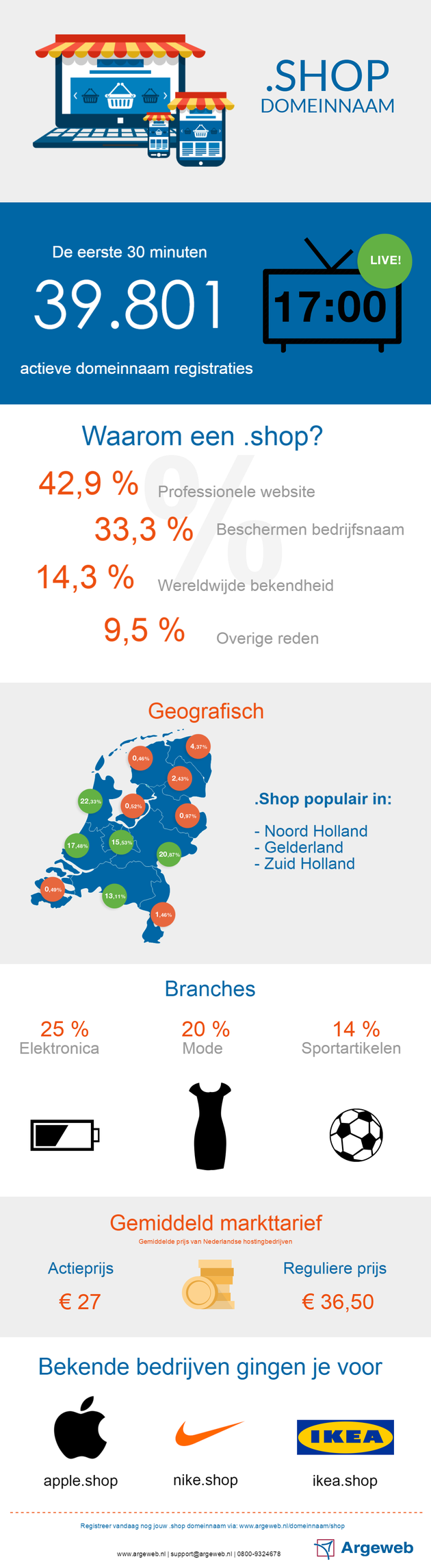 infographic_shop_domeinnaam