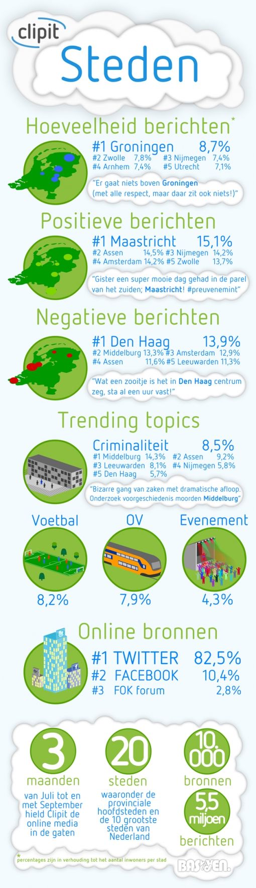 infographic-steden-clipit.jpg