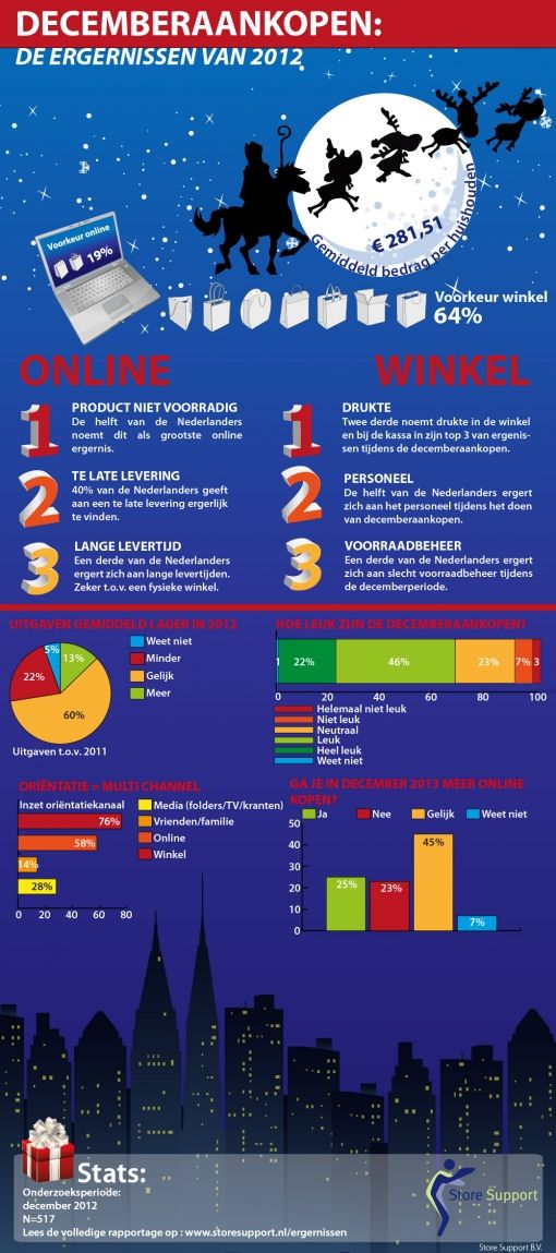 infographic-store-support-decemberergern.jpg