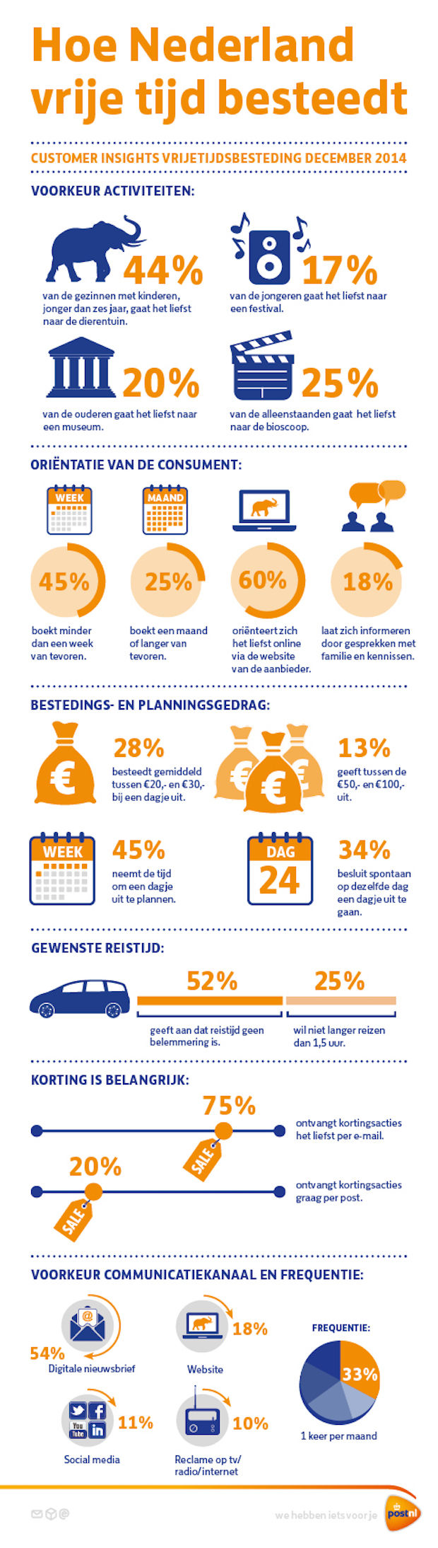 Infographic Vrijetijd