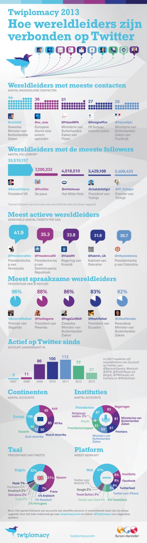 infographic-wereldleiders-twitter.jpg