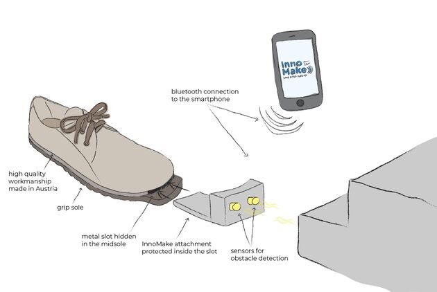 De InnoMake is uitgerust met ultrasone sensoren die de obstakels detecteren.