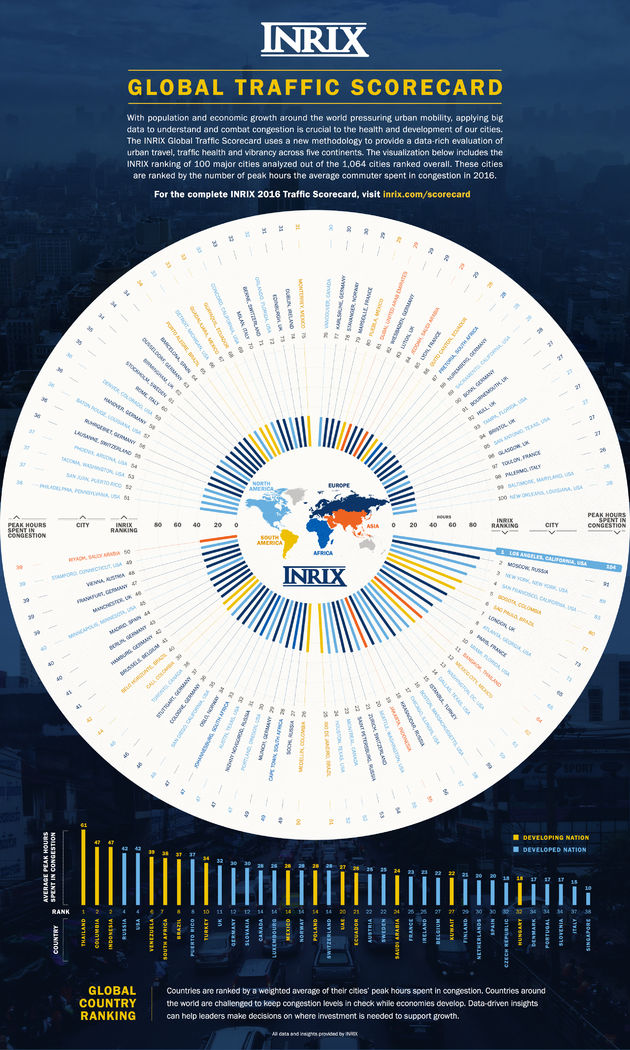 INRIX_TrafficScorecard_Global_EN_LR