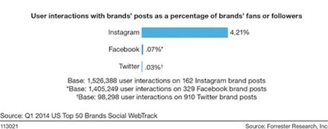 instagram-is-het-platform-voor-interacti.jpg