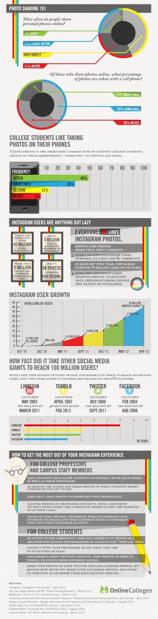 instagraminfographic