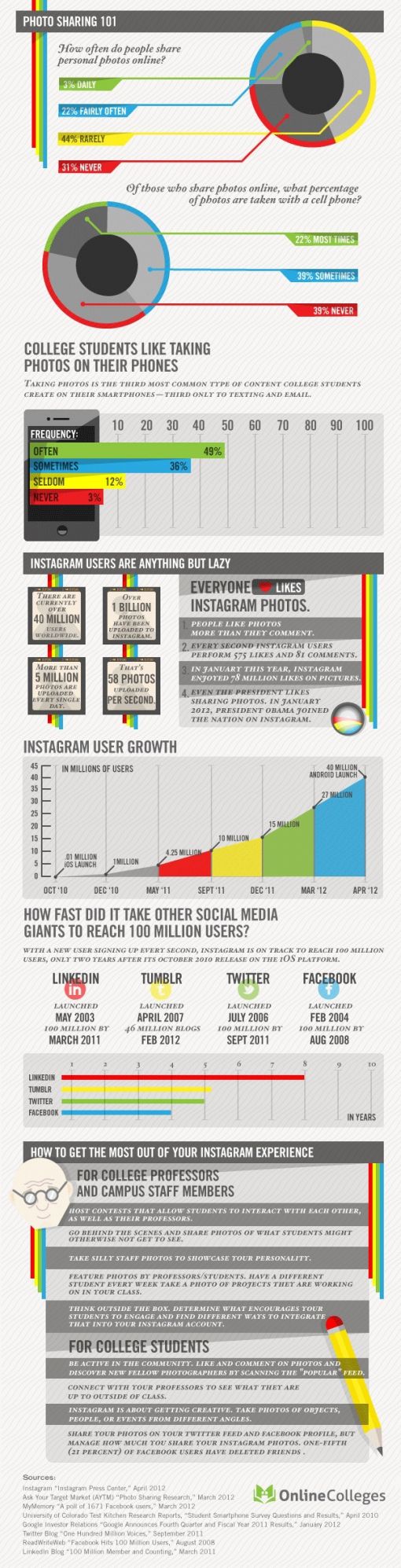 instagraminfographic