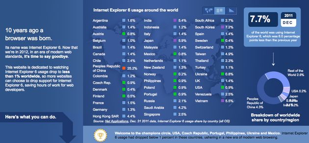 internet-explorer-6-gebruik-in-nederland.jpg