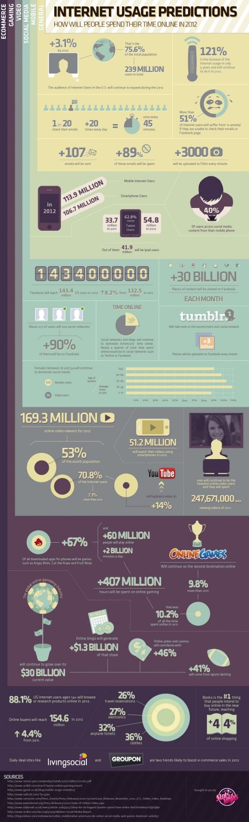 internet-usage-predictions-infographic.jpg