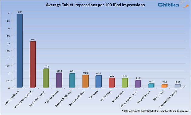 internet-verkeer-via-ipad-loopt-in-vs-no.jpg