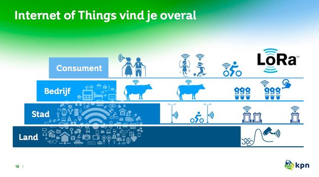 Het Internet of Things is straks alom aanwezig