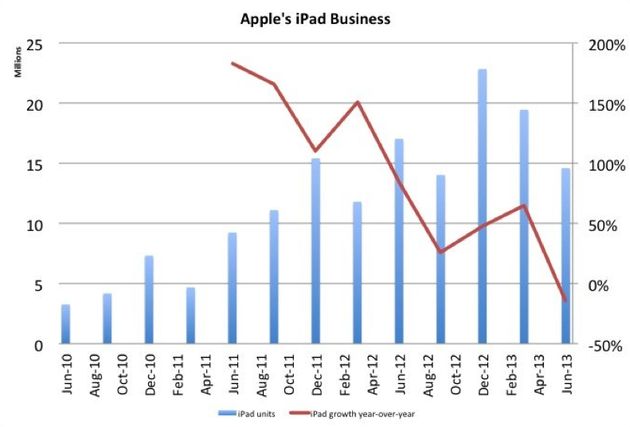 ipad-event-komt-voor-apple-op-het-juiste.jpg