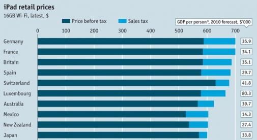 ipad-het-duurst-in-europa.jpg