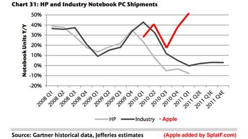 ipad-maakt-het-leven-van-de-pc-industrie.jpg