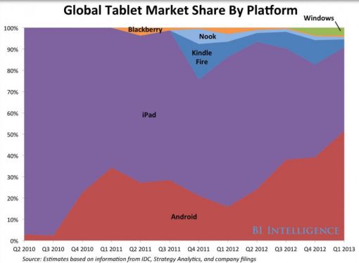 ipad-marketshare-q3-2013.jpg