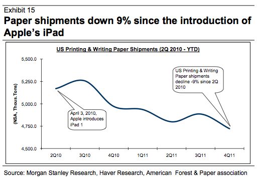 ipad-zorgt-voor-minder-papier-verbruik-i.jpg