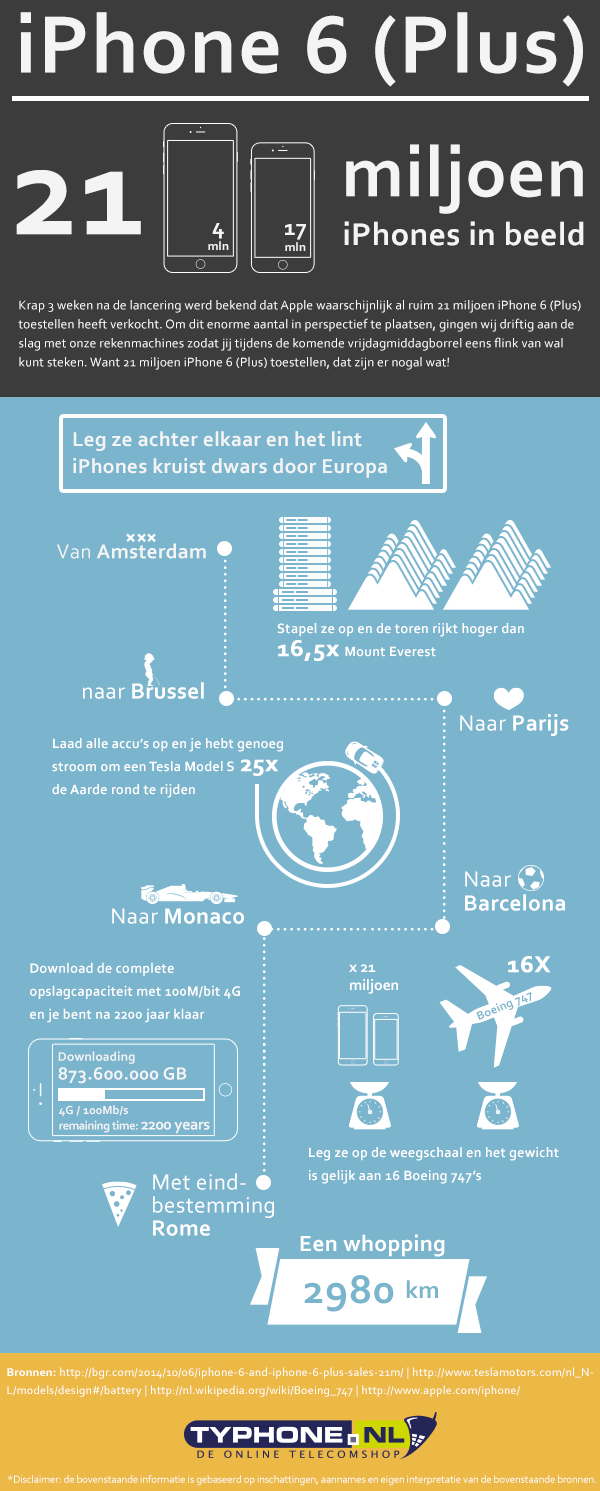 iPhone-6-infographic-21mln