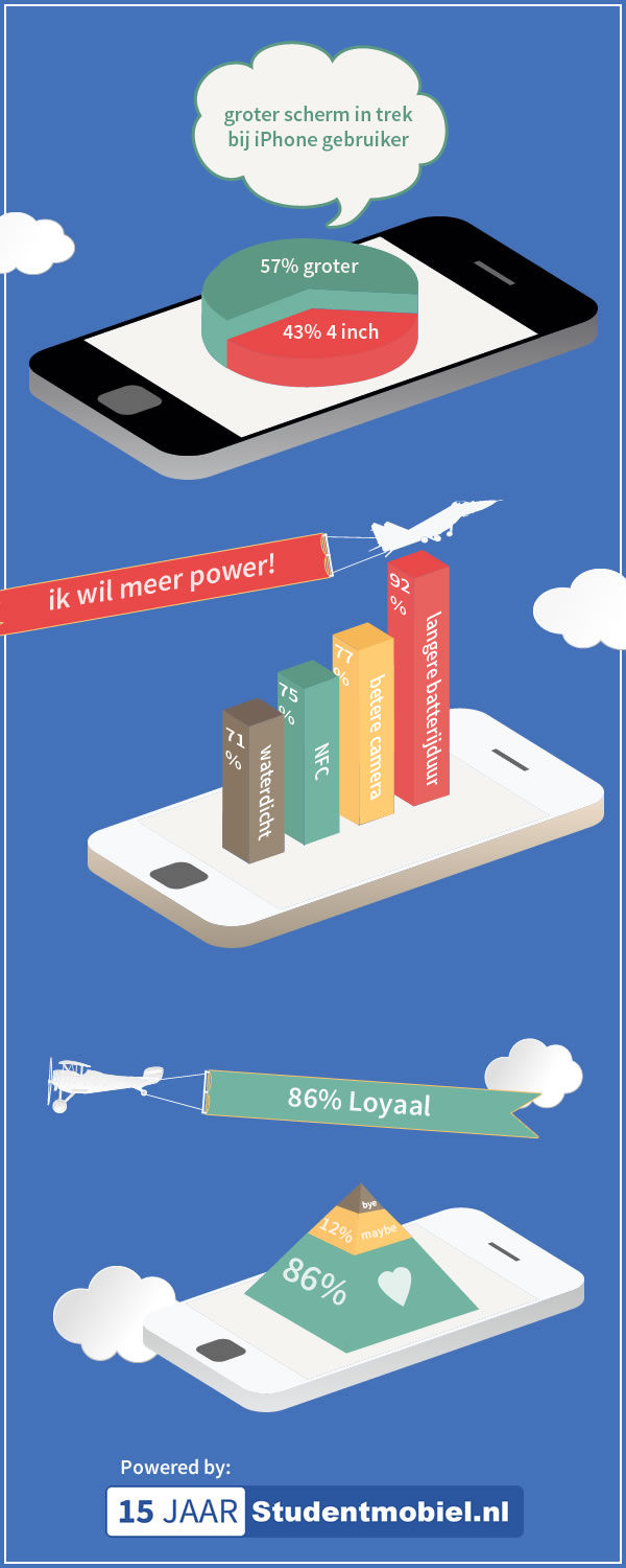 iPhone 6 infographic